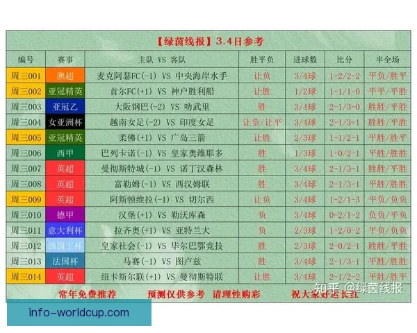 世界杯竞猜赔率分析网站最新动态 全方位解读赛事投注走势与风险